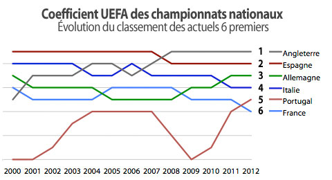 footpro-2012-coefficient-uefa.jpg