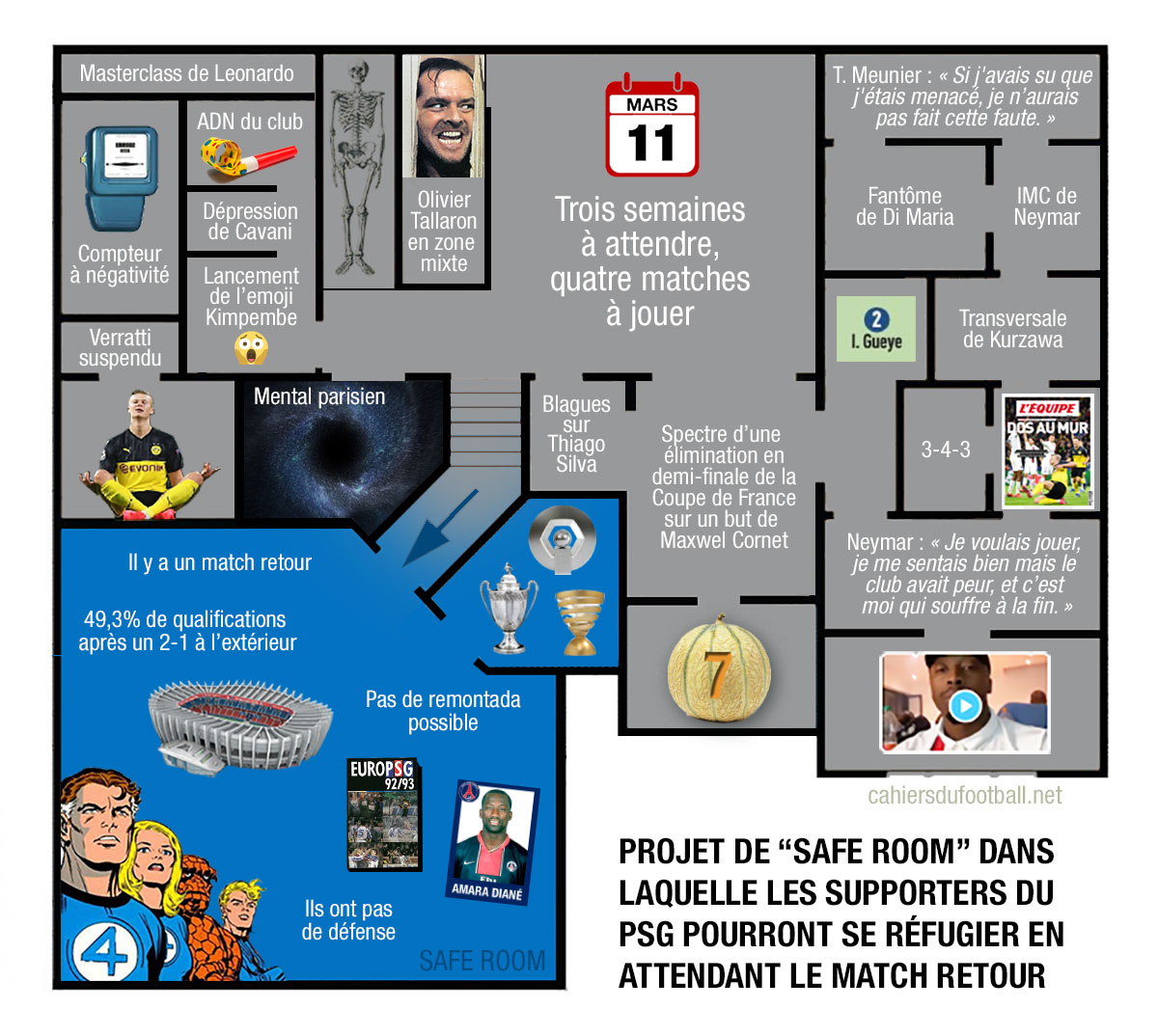 http://www.cahiersdufootball.net/images-article/images2/2020_02/safe-room-psg.jpg