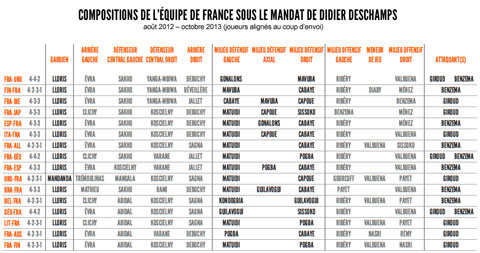 Compositions de l'Ã©quipe de France barrage France-Ukraine