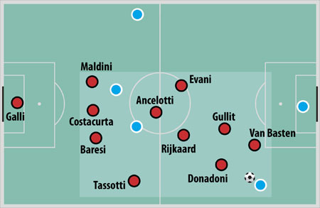 tactique Sacchi AC Milan